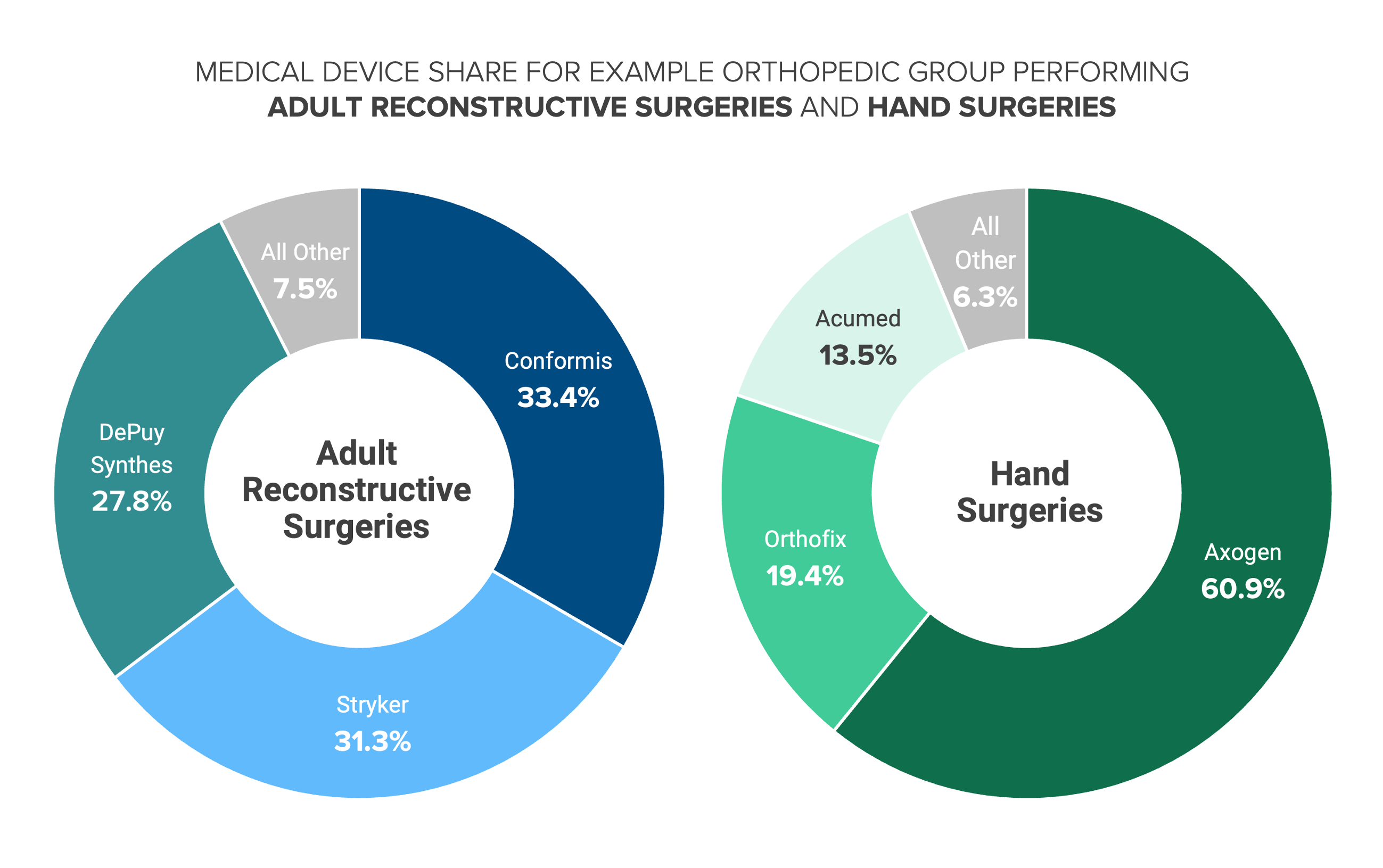 physician-medical-device-manufacturer-influence-market